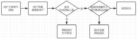 怎么策划裂变活动？我摊牌了，直接赠送几套裂变活动成案！（上）