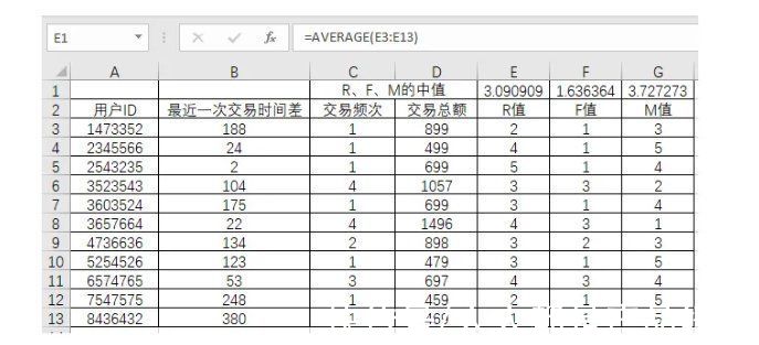 模型|RFM模型在用户分层中的应用