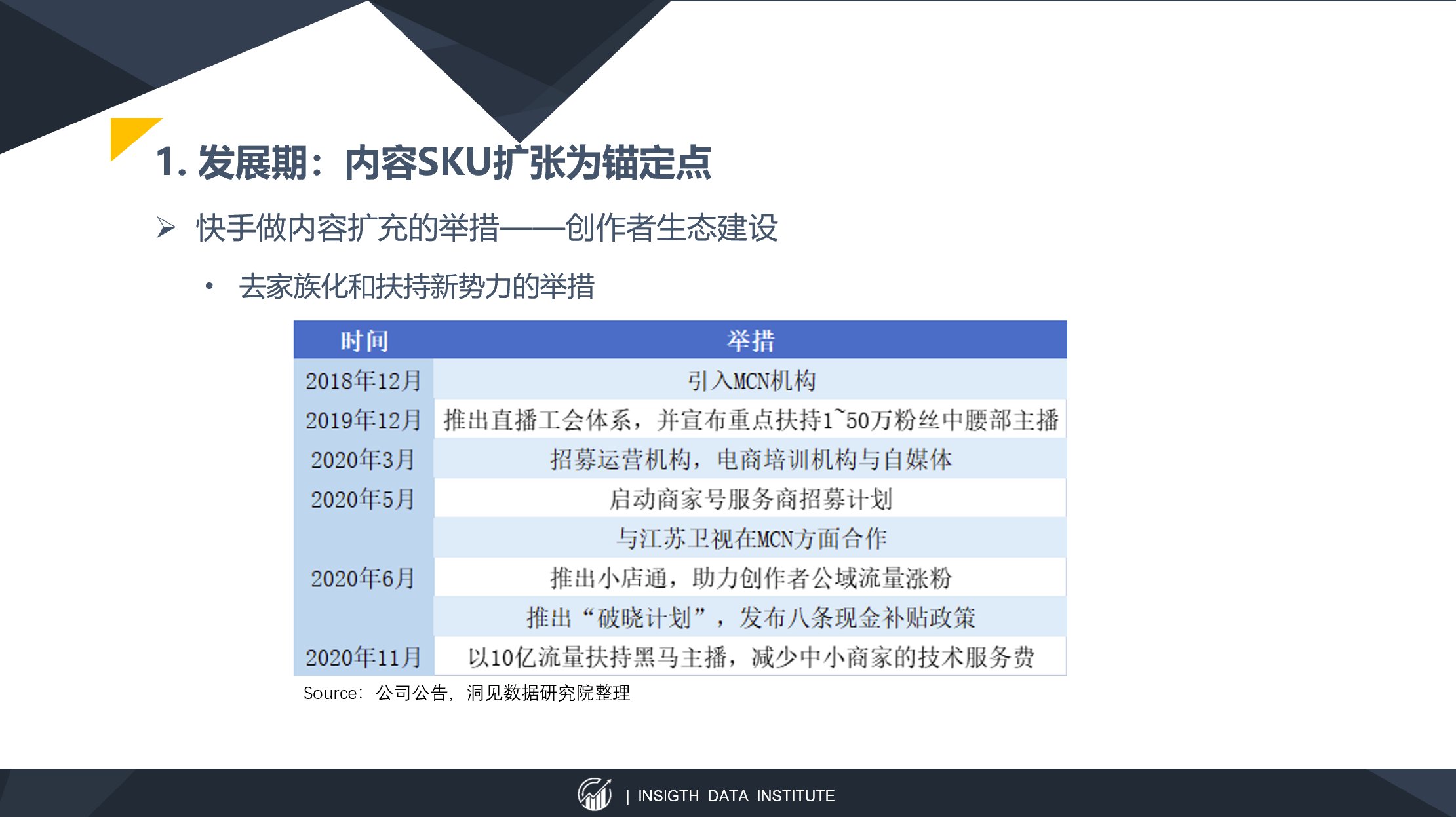 留存率|以快手为例，谈谈以内容SKU扩张为锚定点的估值方法
