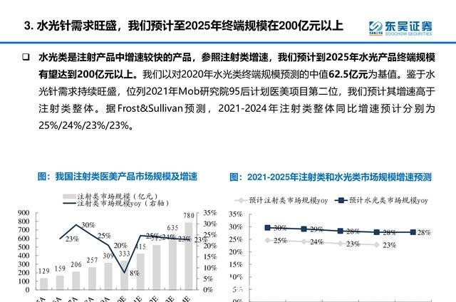 产品 医美行业深度研究报告进击的水光针！