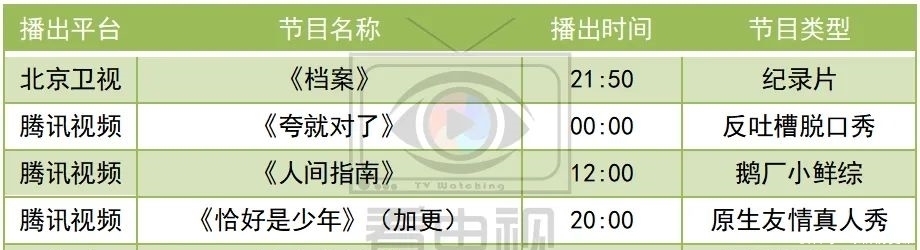台网 周间综艺看点|《婆婆和妈妈2》收官,张翰带领“妻子团”旅行