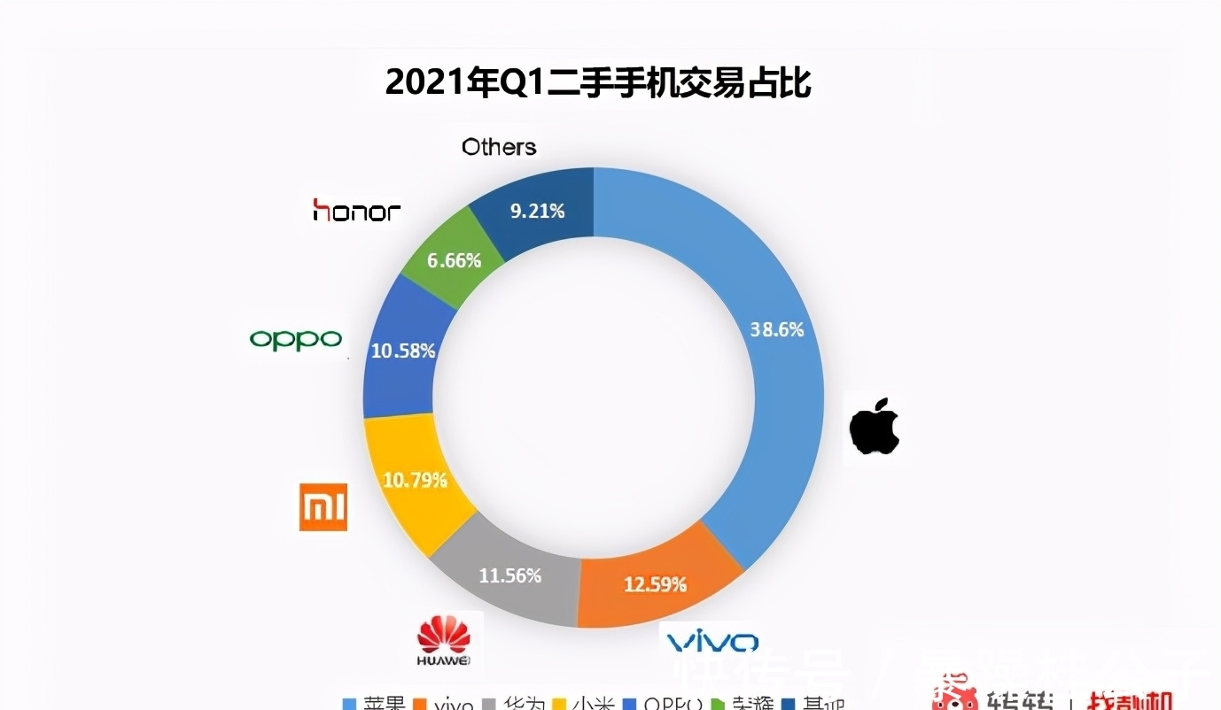 市场份额|转转：乐视、酷派高调复出，能否成为黑马？