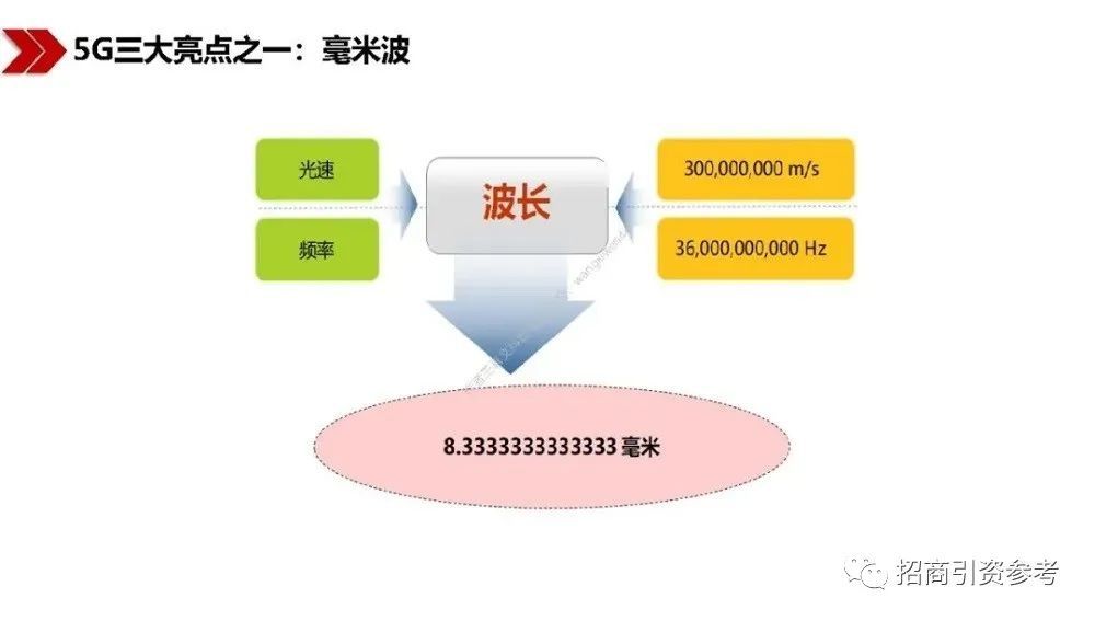 读懂|【招商动态】40万亿“新基建”招商：100页PPT读懂新基建的新机遇！