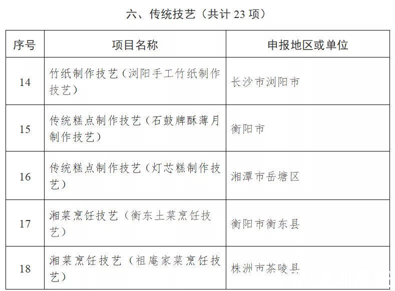 名录$104项！湖南省第五批省级非遗代表性项目名录公布