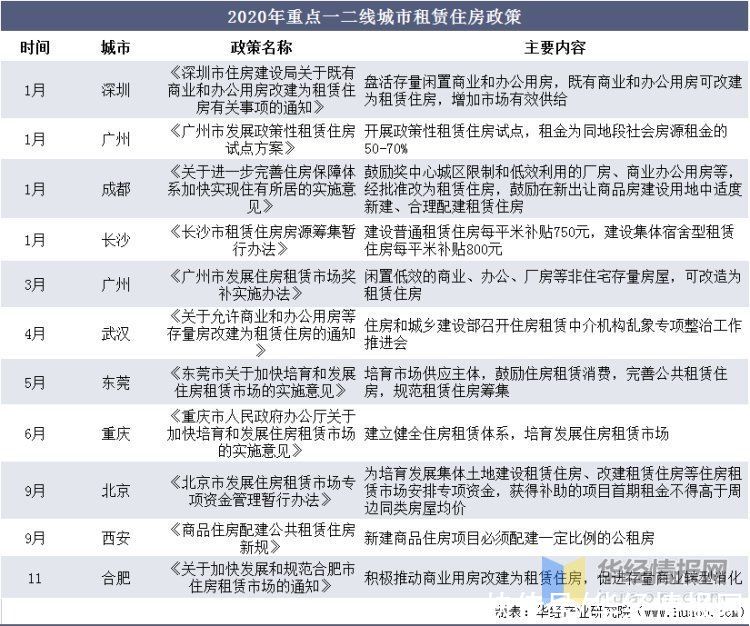 租户|中国长租公寓行业发展现状及趋势分析，市场发展潜力巨大「图」