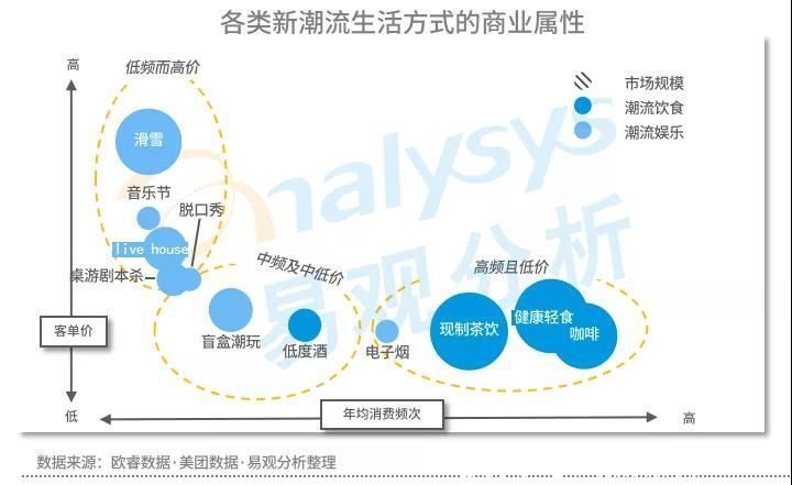 高性价比|星巴克涨价引热议，中国现磨咖啡市场目前到底如何？