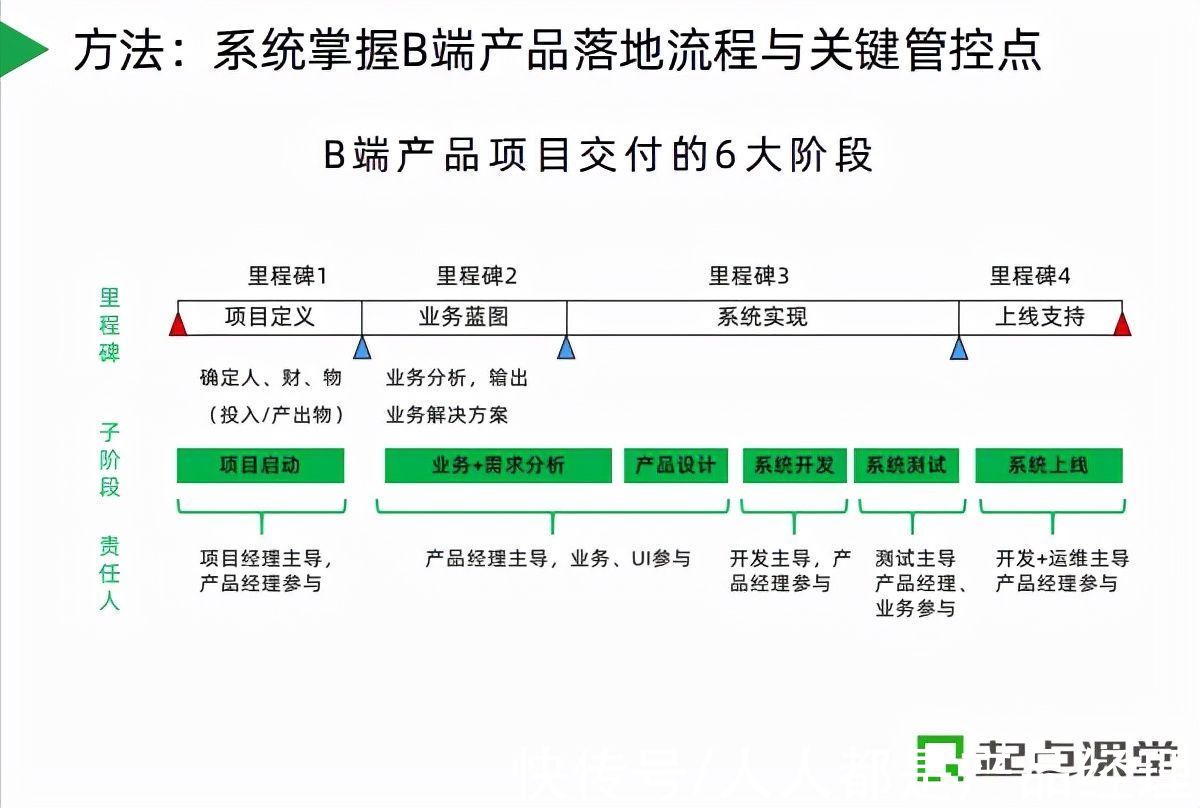 美的|B端产品的落地交付如何做？前美的金融产品总监教你