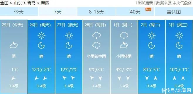 肖枫|你那里是下雨还是下雪？今天，同在青岛，却仿佛不在一个季节...