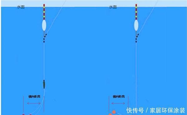 野钓不会调漂？那就用调平水，简单快速而且实用，适合各种鱼情