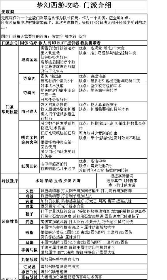 压缩|梦幻西游：跑宝宝环压缩成本小技巧，网易游戏低于7000玩不起！