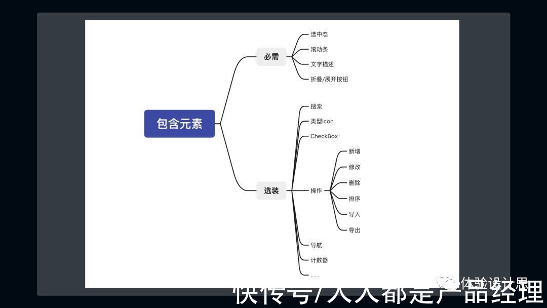 树形|树形结构-那些被忽略的设计细节