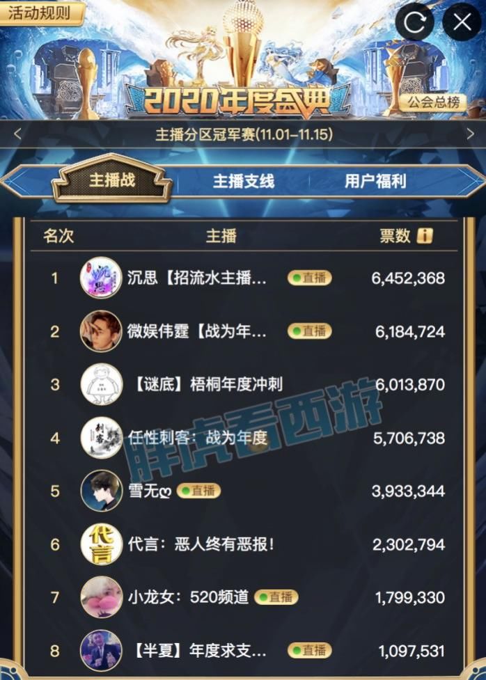 上架|梦幻西游：神厨爆出70万纠纷新证据，鱼总3法防30万上架
