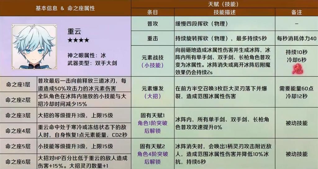 玩家|《原神》联机三大“内鬼”，岩主仅排第二，排名第一人见人踢