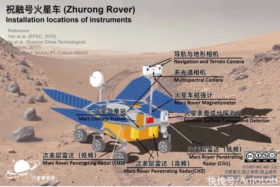 巡视器 正在火星的“中国车”祝融号，到底有哪些神奇之处？
