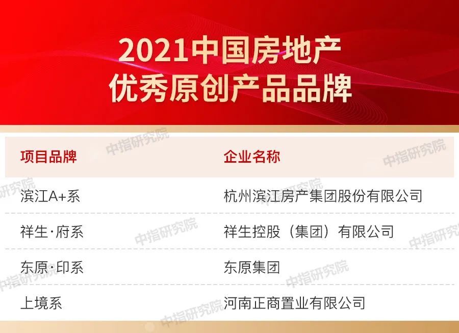 品牌|2021中国房地产品牌价值研究报告