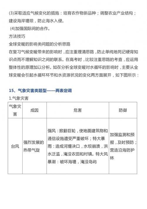 高中三年这一份资料复习，就够了！近3年高中地理高频考点汇总！