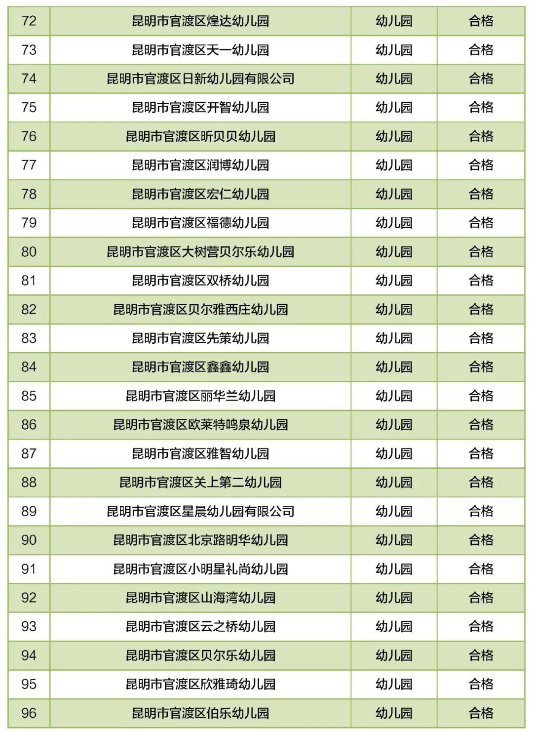 培训学校|昆明46所民办教育机构年检不合格！涉及幼儿园、中小学……