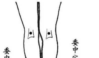 太溪穴|老中医总结,哪里有病一看就知道!