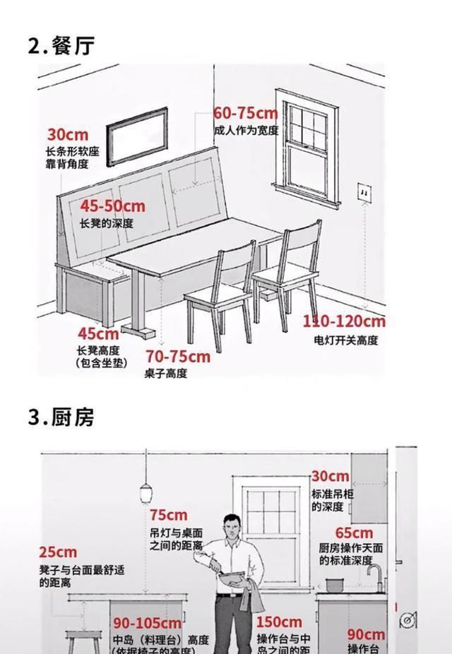 装修|设计师熬夜绘制10张图，详解全屋5大区域尺寸！新房装修必备！