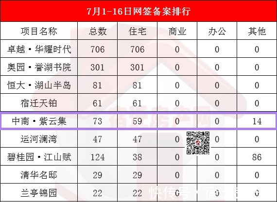洋房|高层价买洋房!宿迁这个销冠盘暗藏哪些玄机?