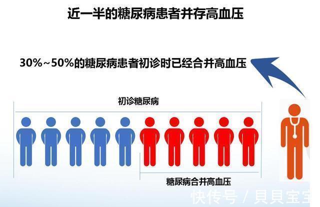 糖尿病人|高血压可怕,糖尿病可怕,高血压合并糖尿病更可怕,要注意这几点