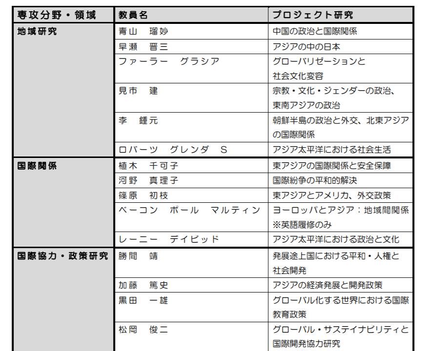 名校志向塾——下半年可入学的日本文系研究科大盘点