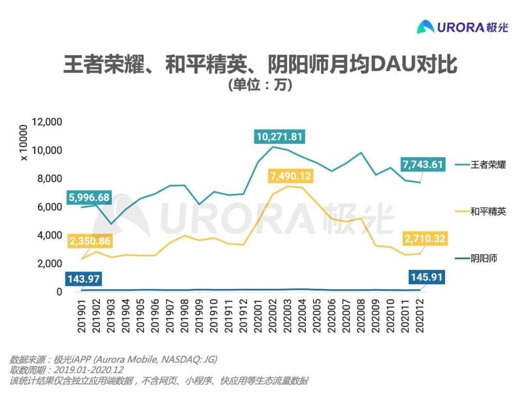 游戏账号|游戏租号市场猖獗，电商平台和游戏公司都要担责