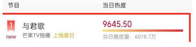 张予曦|仅播出一天收视率第一，难道湖南卫视又拿到一部“王炸”？