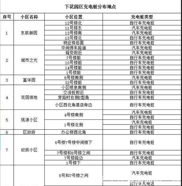 棚户区|地产先锋｜张家口楼市周报一地棚户区改造，新增148个充电桩