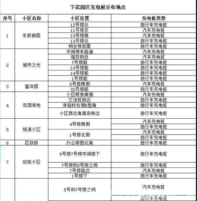 棚户区|地产先锋|张家口楼市周报一地棚户区改造,新增148个充电桩