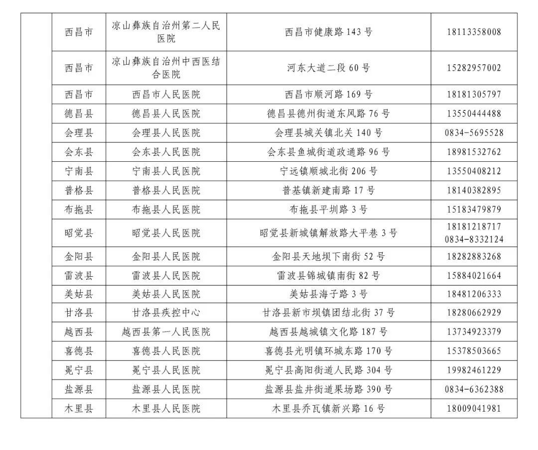 检测|收藏！“黄码”人员核酸检测和看病就医定点机构名单来了