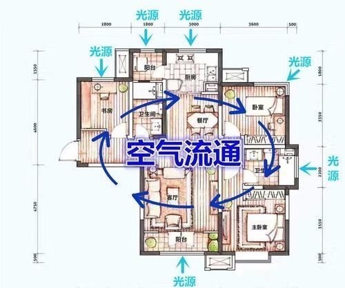 窗户|什么样的户型是好户型？满足这5个条件，就算是黄金户型