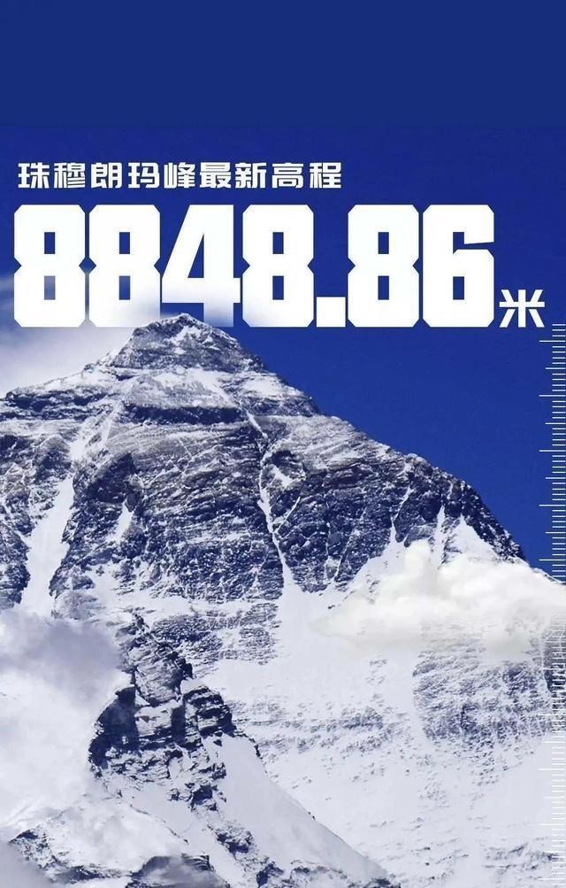 8848.86米！关于给珠峰“测身高”，这些知识讲给孩子听→