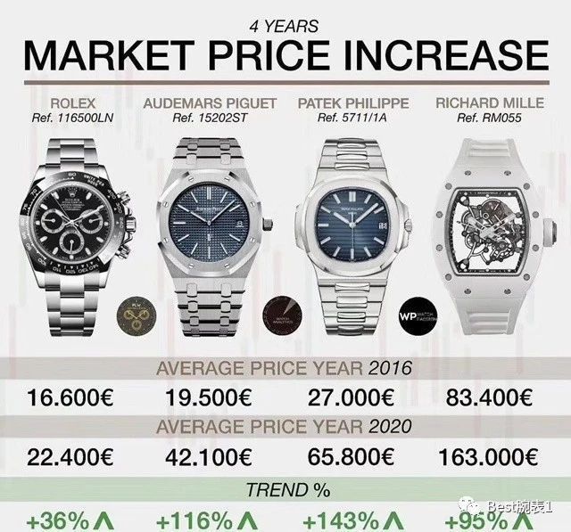 迪通|比“加价”,鹦鹉螺稳居第一,劳力士迪通拿才排第四!