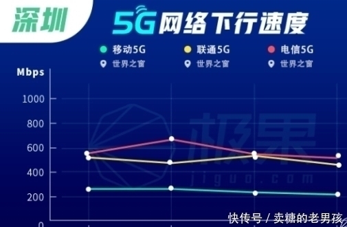 人流量|5G快一岁了,表现让人失望,把优质4G网络还给用户吧