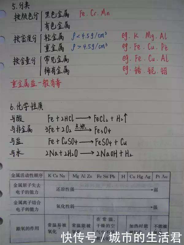 满分|高考状元化学满分笔记, 看完就明白和学霸的差距了