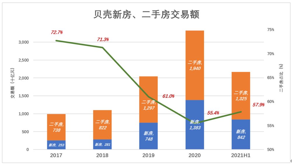 互联网公司|被“错杀”的贝壳，“财散人聚”