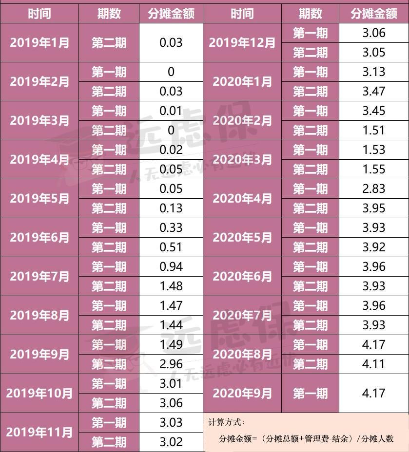 选择|对不起，加入相互宝2年后，我果断选择了退出