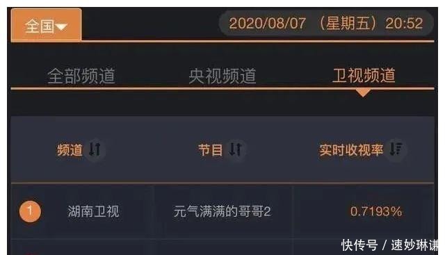 播出2期,收视连续夺冠,硬是把捉迷藏玩成暑期第一档爆款综艺