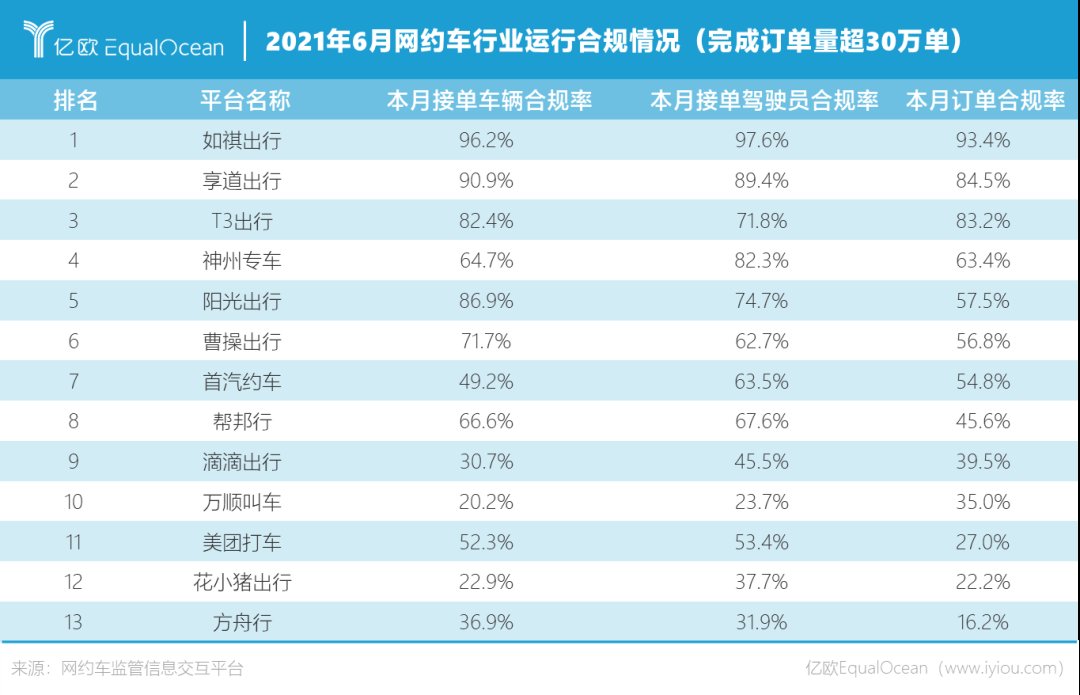 网约车|美团打车再突围，对手已不是滴滴