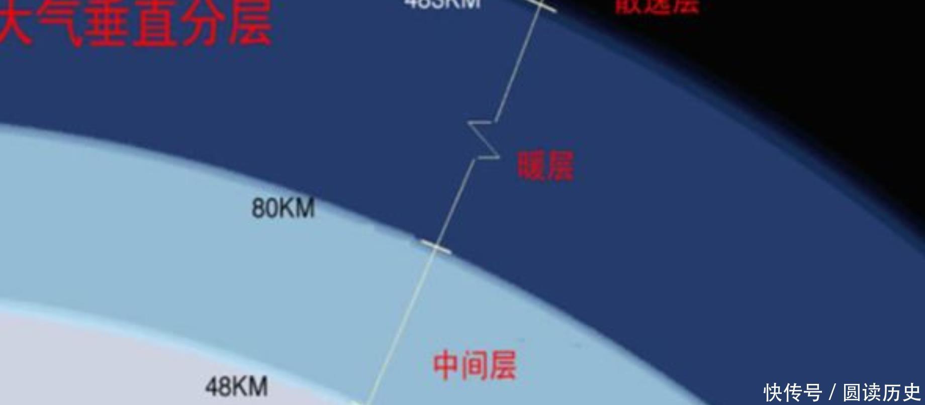 全人类 为何如今无人提起“臭氧空洞”了?是世纪骗局,还是早已愈合?