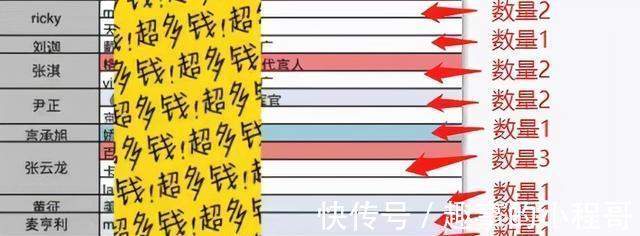 《披哥》3个资源最强赢家，一边稳进总决赛，一边狂揽商务广告