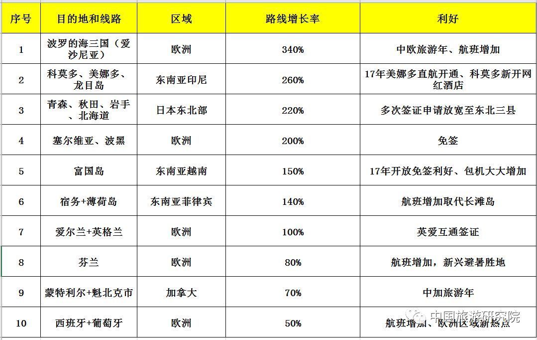 深圳旅行社行业的最新动态