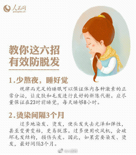 年轻人|90后年轻人已成植发主力军