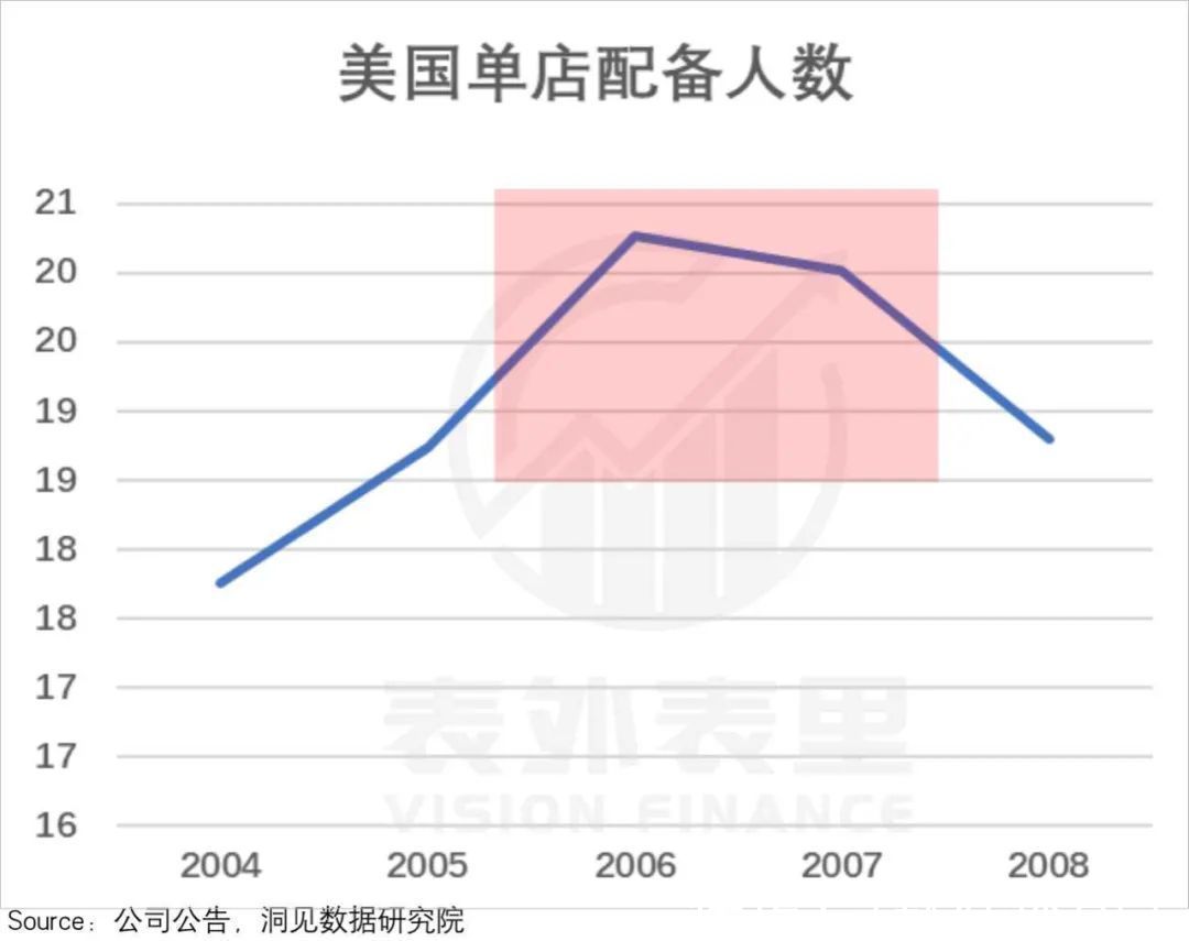 海底捞们|星巴克启示录：如何寻找“海底捞们”的反弹拐点？