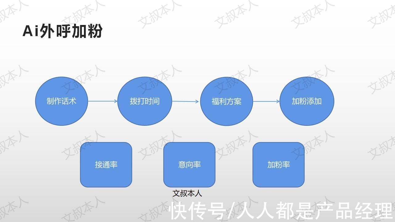 用户|“私域电商”我要做的有三件事：加人，加人，还是要加人