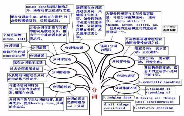 50张图彻底掌握英语语法