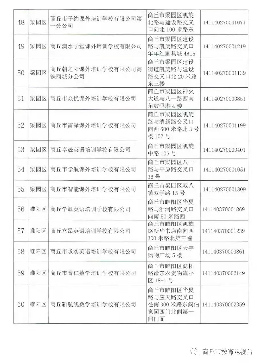 注销|河南一地注销152家学科类校外培训机构