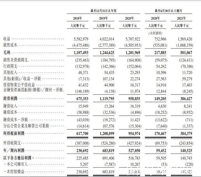 合能控股递表港交所 该公司为“2021中国房地产百强企业”|新股消息 | 港交所