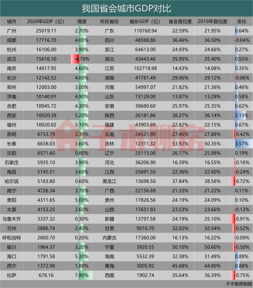 房价|这两个地方，买房悠着点